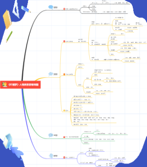 《红楼梦》人物关系思维导图