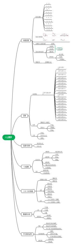 八年级上册数学