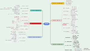 读书笔记《温柔教养》思维导图