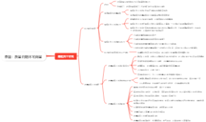 宗旨：质量问题不可商量