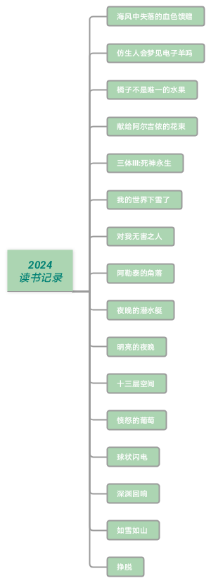 2024读书记录