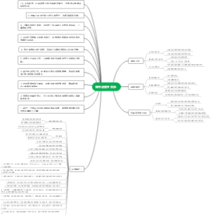 如何运营外卖店
