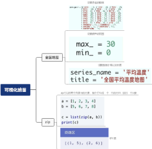 可视化地图