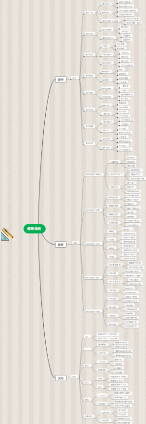 教师语言的应用