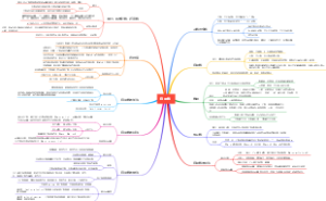 七年级数学知识点（一）