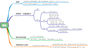 除法