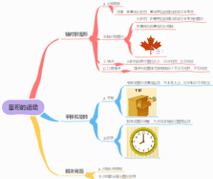图形变化