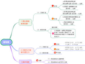 二年级下册：加与减