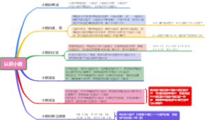 认识小数