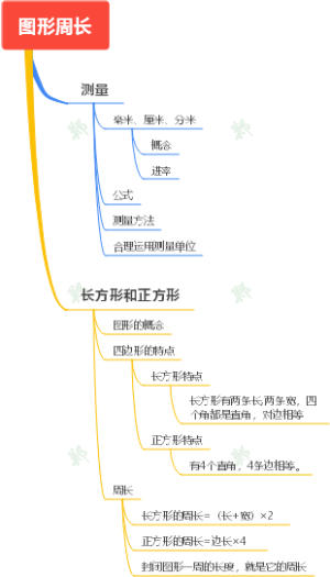 图形周长