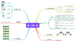 克、千克、吨