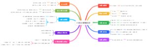小学分数知识点