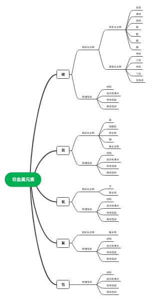 非金属元素
