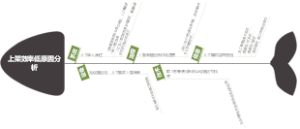 如何提高上架效率