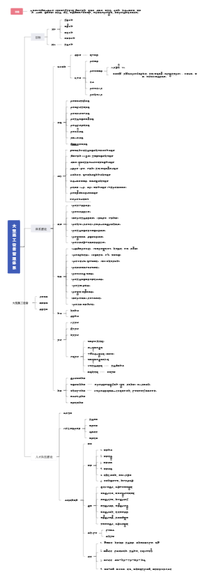 管理体系-设备管理部思维导图
