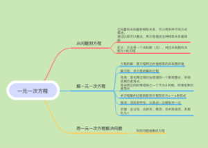 一元一次方程