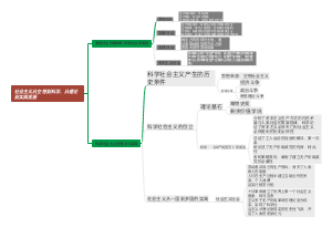 社会主义从空想到科学，从理论到实践发展