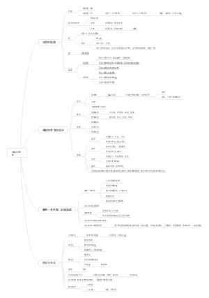 中国古代史U1（中华文明的起源与秦汉统一封建国家的建立与巩固）