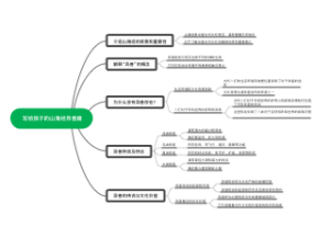写给孩子的山海经异兽篇