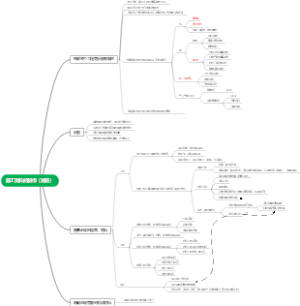 消防资料制作步骤
