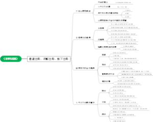 自卑与超越