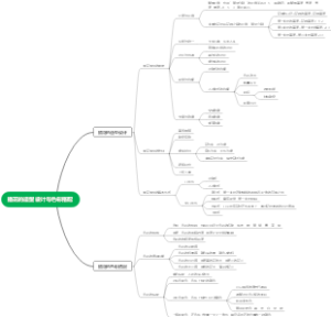 插花的造型设计与色彩搭配