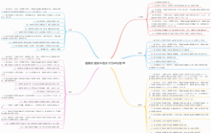 道路交通安全违法行为记分管理