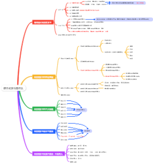 项目式学习思维导图