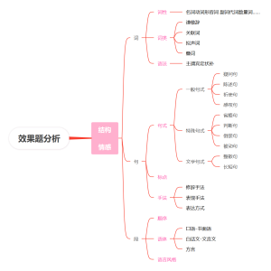 语文效果题分析