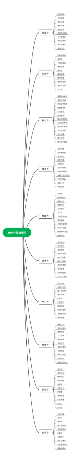 100思维模型