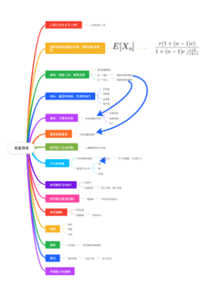  自驱力修炼