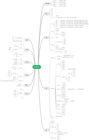 Cruciata