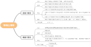 八年级上册数学-特殊三角形思维导图