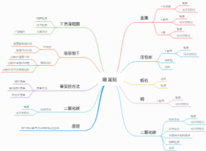 暖足贴的化学习题思维导图