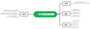一亿中流高维战略