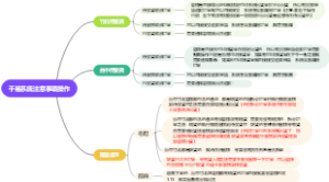 千易系統注意事項操作