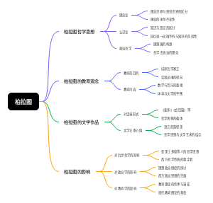 柏拉图