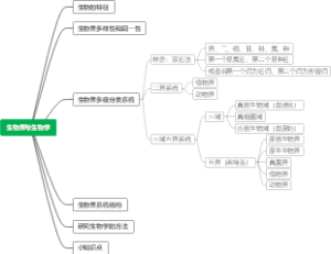 陈阅增 普通生物学 01生物界与生物学