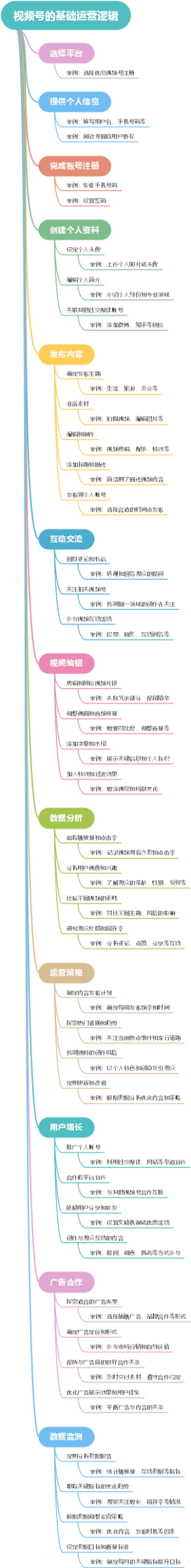 视频号的基础运营逻辑
