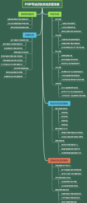 PMP考试识别风险思维导图