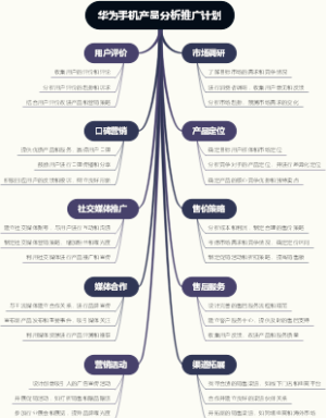 华为手机产品分析推广计划