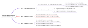 什么是仓库安全检查