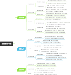 运营思维导图