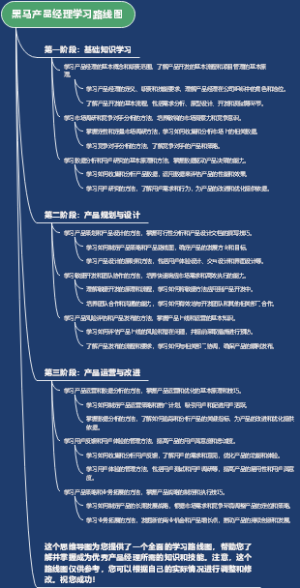 黑马产品经理学习路线图