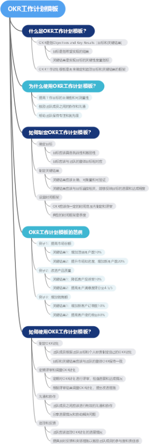 OKR工作计划模板