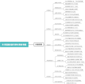 抖音直播组织架构思维导图