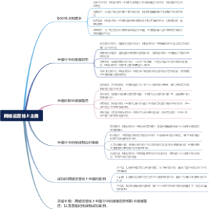 网络运营线上主播