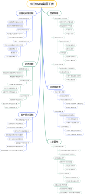 小红薯店铺运营干货