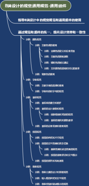 B端设计的视觉通用规范-通用组件