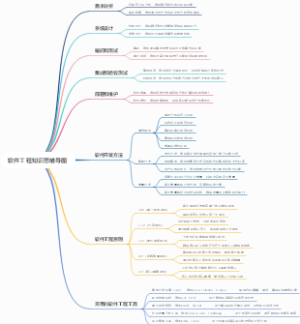 软件工程知识思维导图